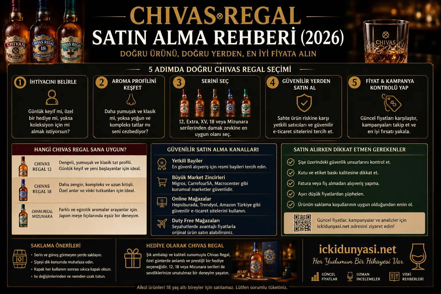 Chivas Regal Satın Alma Rehberi (2026) | Orijinal Chivas Regal Nasıl Alınır? Chivas Regal satın alma rehberi 2026, orijinal Chivas Regal nasıl alınır, güvenilir satış noktaları ve satın alırken dikkat edilmesi gerekenler